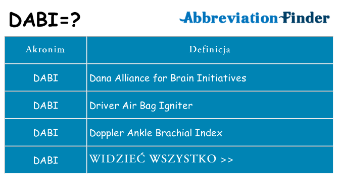 Co dabi oznaczać