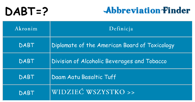Co dabt oznaczać