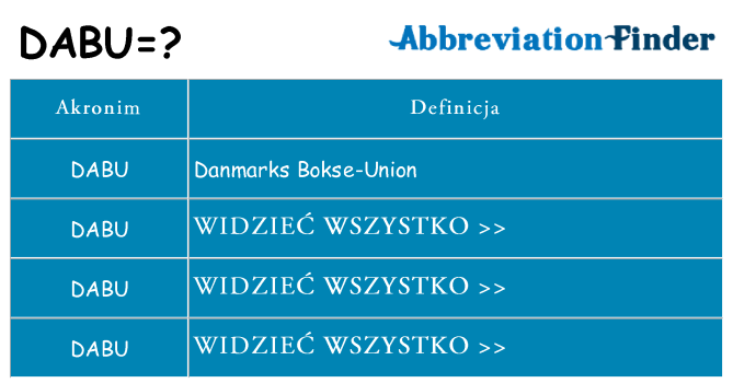 Co dabu oznaczać