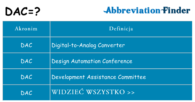 Co dac oznaczać