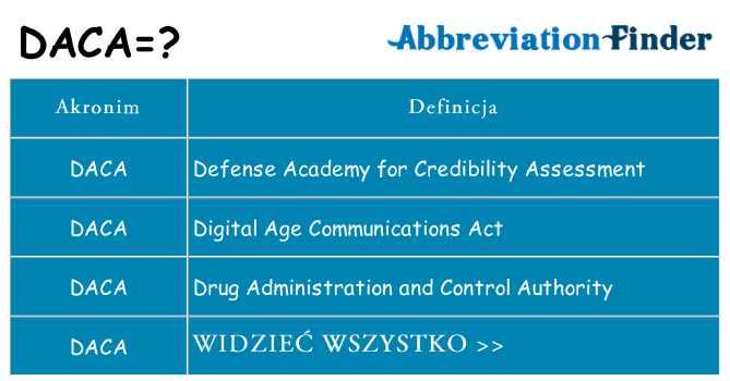 Co daca oznaczać