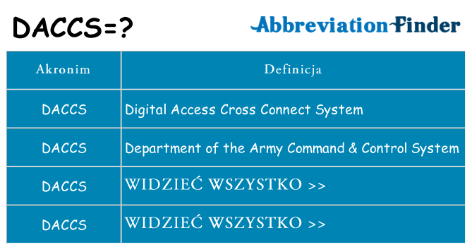 Co daccs oznaczać