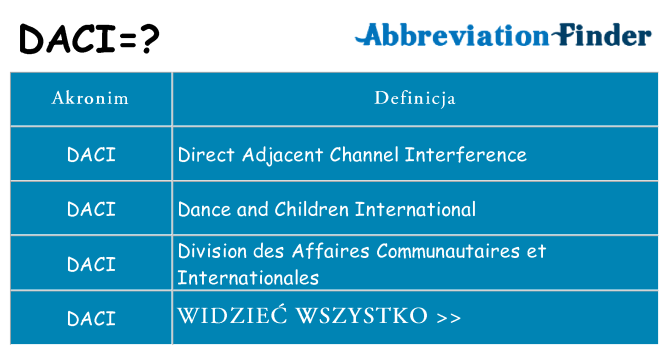 Co daci oznaczać