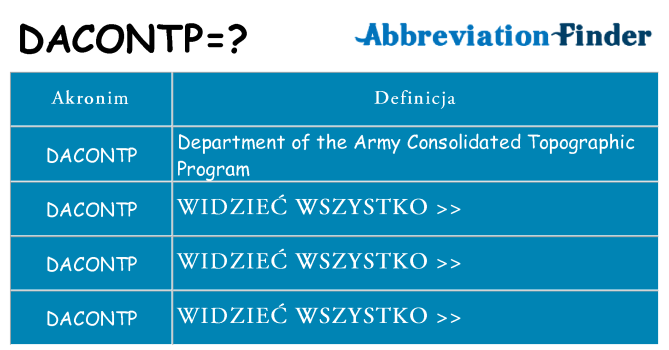 Co dacontp oznaczać