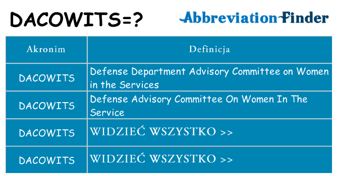 Co dacowits oznaczać