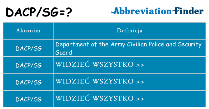 Co dacpsg oznaczać