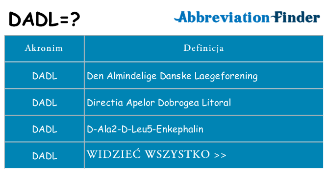 Co dadl oznaczać