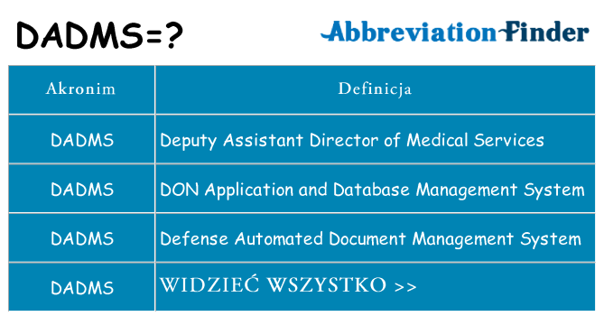 Co dadms oznaczać