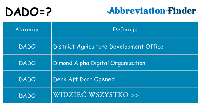 Co dado oznaczać