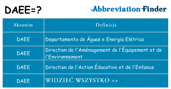 Co daee oznaczać