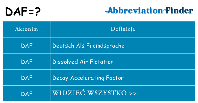 Co daf oznaczać