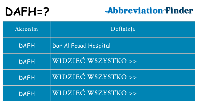 Co dafh oznaczać