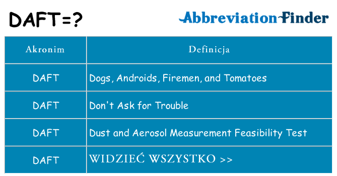 Co daft oznaczać