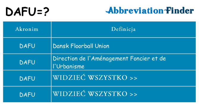 Co dafu oznaczać