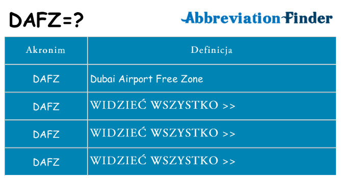 Co dafz oznaczać