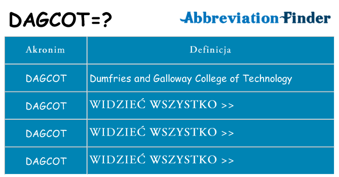 Co dagcot oznaczać
