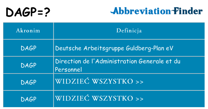 Co dagp oznaczać