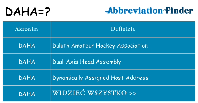 Co daha oznaczać