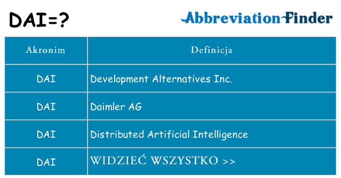 Co dai oznaczać