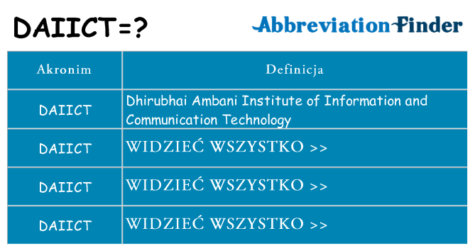Co daiict oznaczać