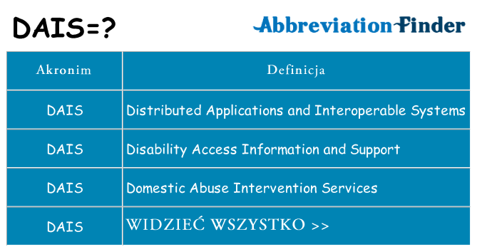 Co dais oznaczać