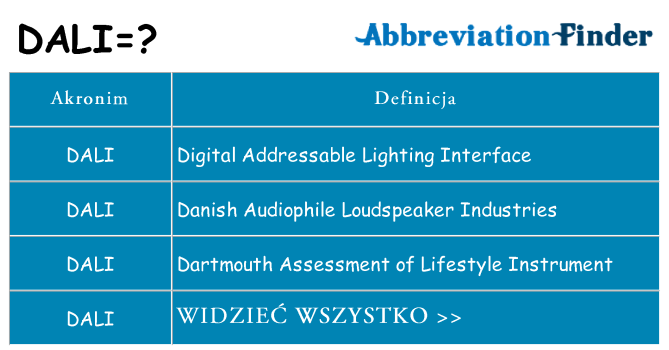 Co dali oznaczać