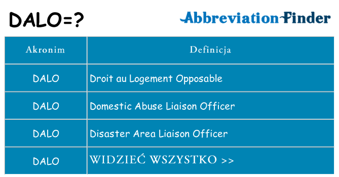Co dalo oznaczać