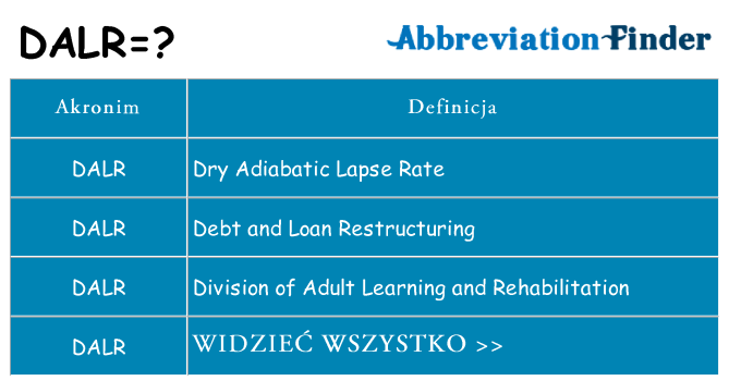 Co dalr oznaczać