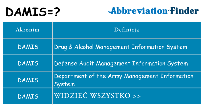 Co damis oznaczać