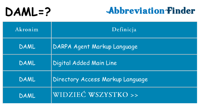 Co daml oznaczać