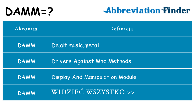 Co damm oznaczać