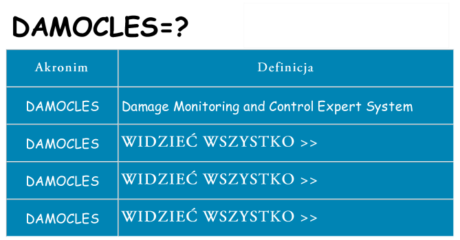 Co damocles oznaczać