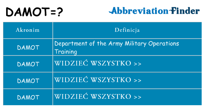Co damot oznaczać