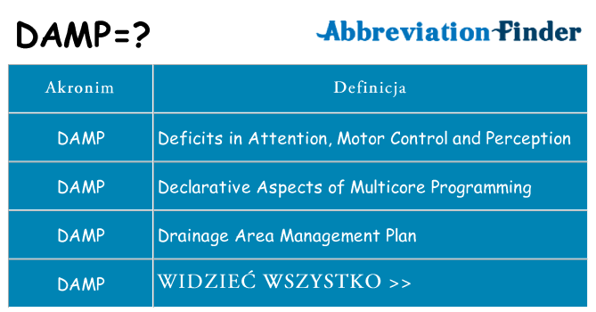 Co damp oznaczać
