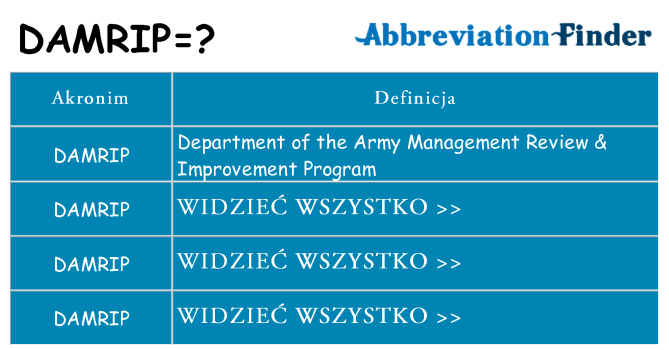 Co damrip oznaczać