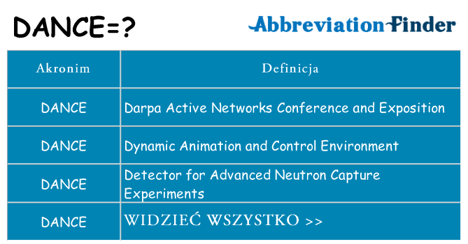 Co dance oznaczać