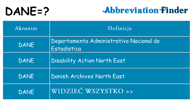 Co dane oznaczać
