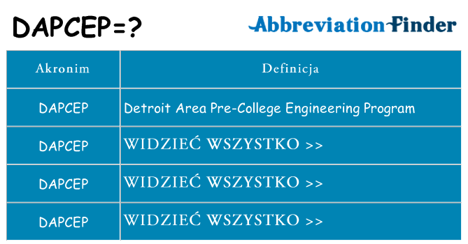Co dapcep oznaczać