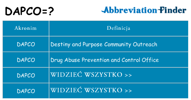 Co dapco oznaczać