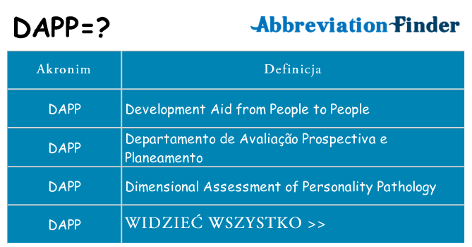 Co dapp oznaczać