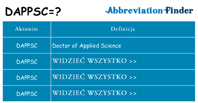 Co dappsc oznaczać