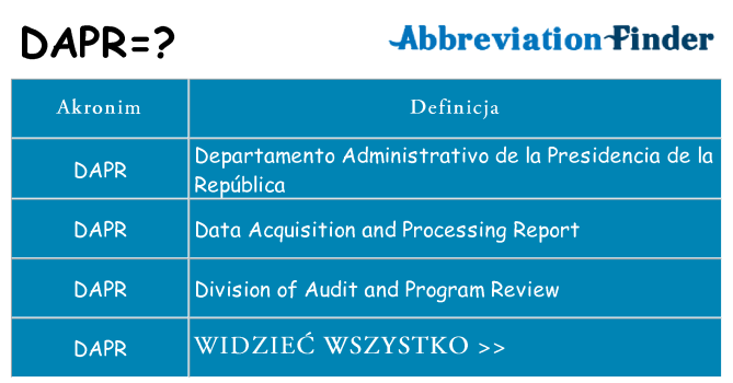 Co dapr oznaczać