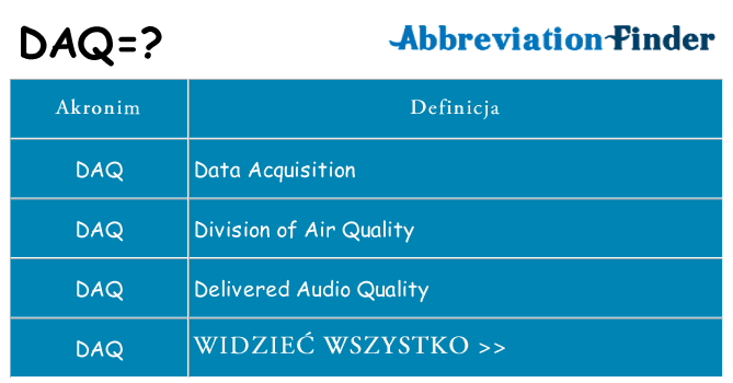 Co daq oznaczać