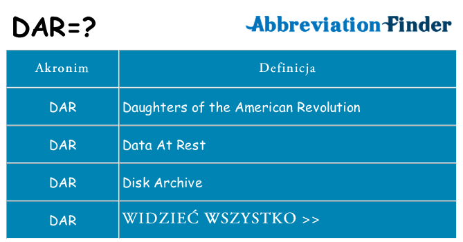 Co dar oznaczać