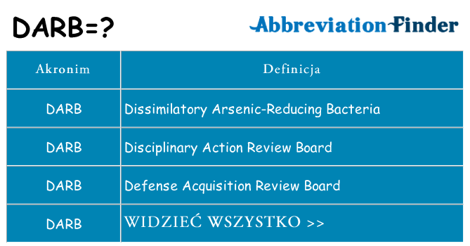 Co darb oznaczać