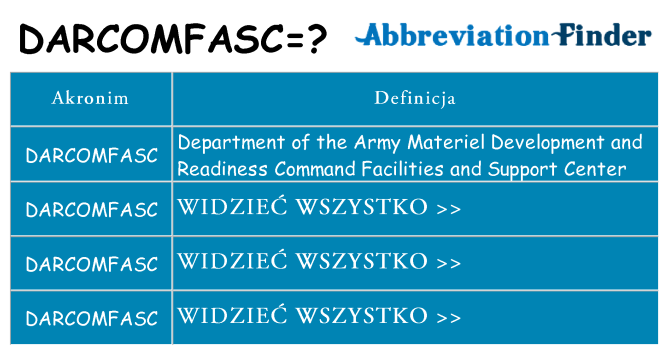 Co darcomfasc oznaczać