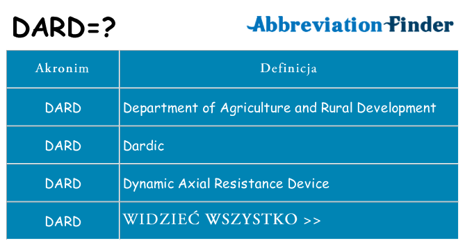Co dard oznaczać