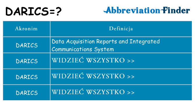 Co darics oznaczać