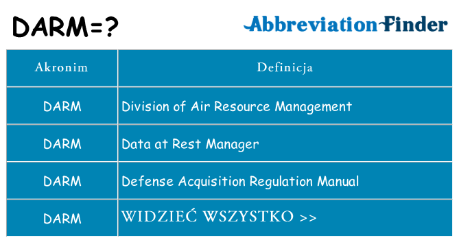 Co darm oznaczać