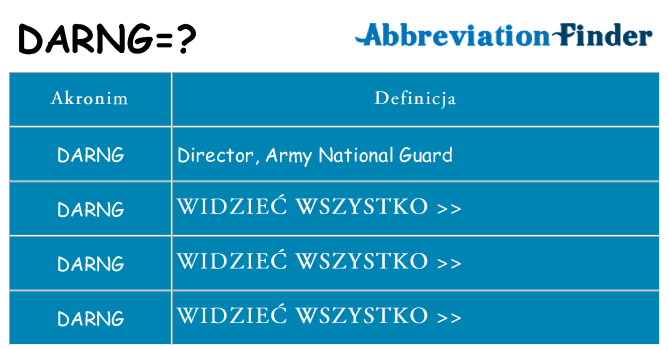 Co darng oznaczać